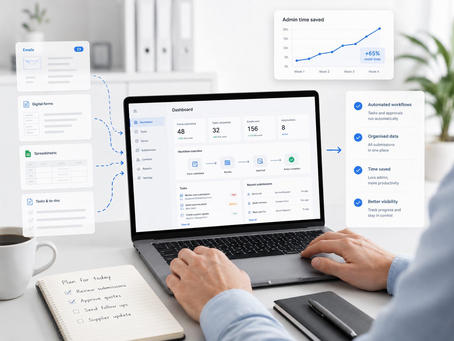 Laptop dashboard organising emails, forms, spreadsheets and tasks into one workflow